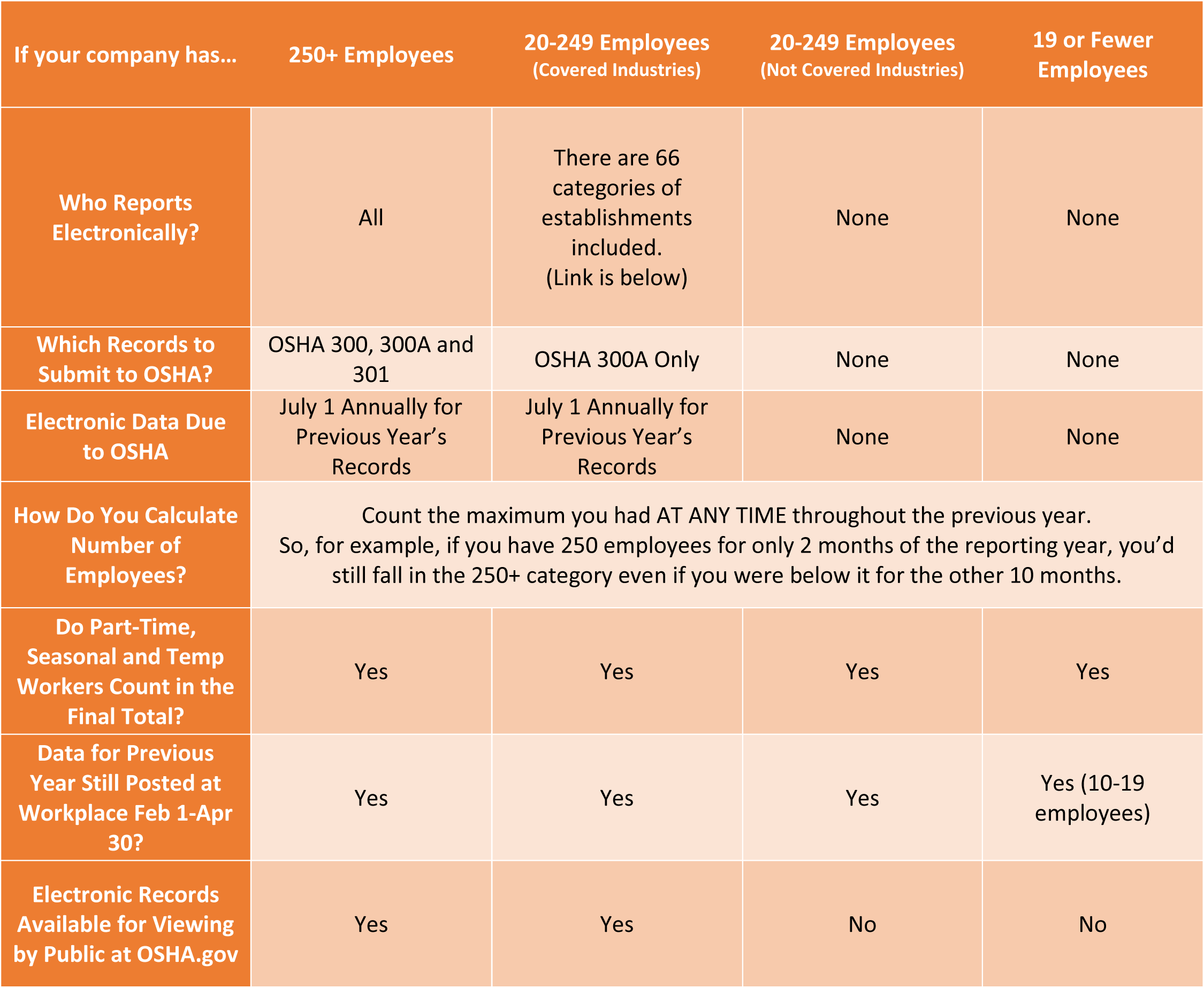 contributions in increase template pension letter Long How Report Osha Have Injury An Employee To Does