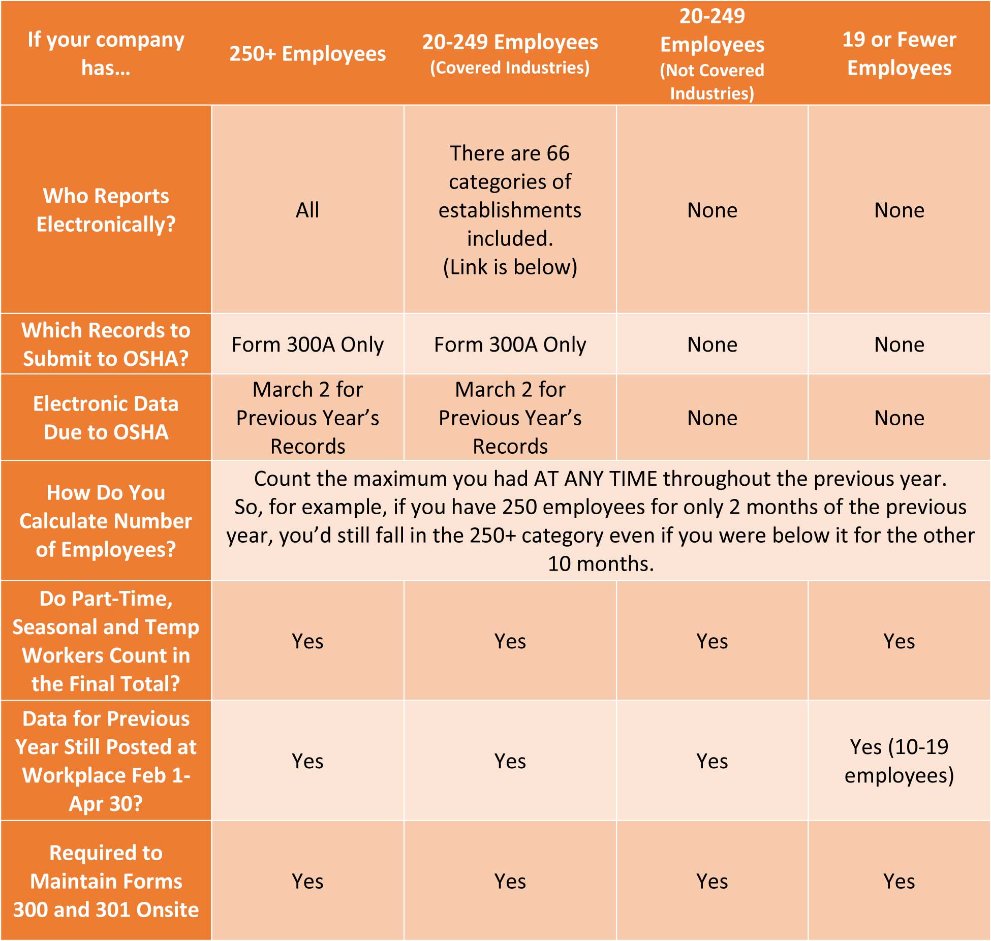 osha reporting requirements