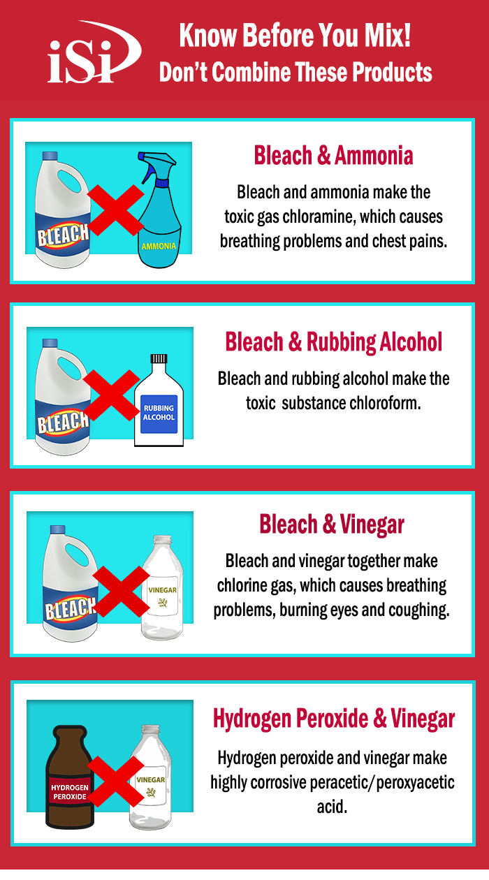 Bleach Safety Using Bleach For Cleaning And Disinfecting Your Business