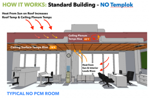 photo depicting office environment without Templok energy efficient ceiling tiles